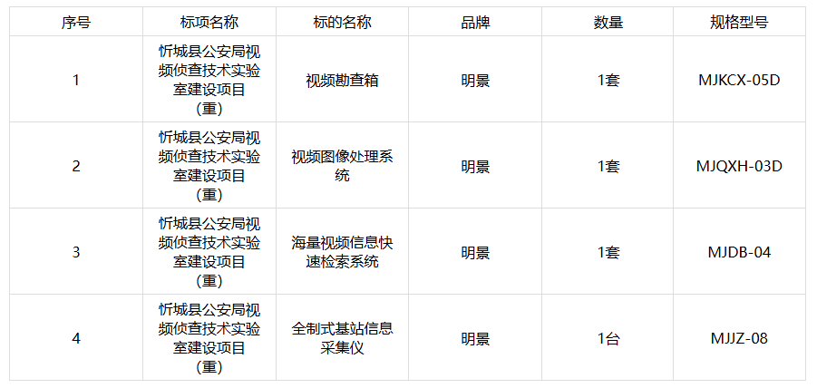 南宫NG·28(中国)相信品牌力量有限公司